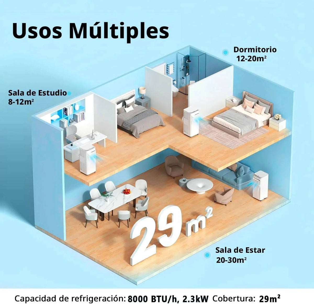 COMFEE Pingüino Aire Acondicionado Portátil 8000 BTU / 2000 Frigorías – Climatizador sin unidad exterior – Enfriador Silencioso Bajo Consumo con Kit