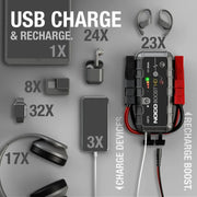 View 2000A 12V UltraSafe Portable Lithium Jump Starter image 4