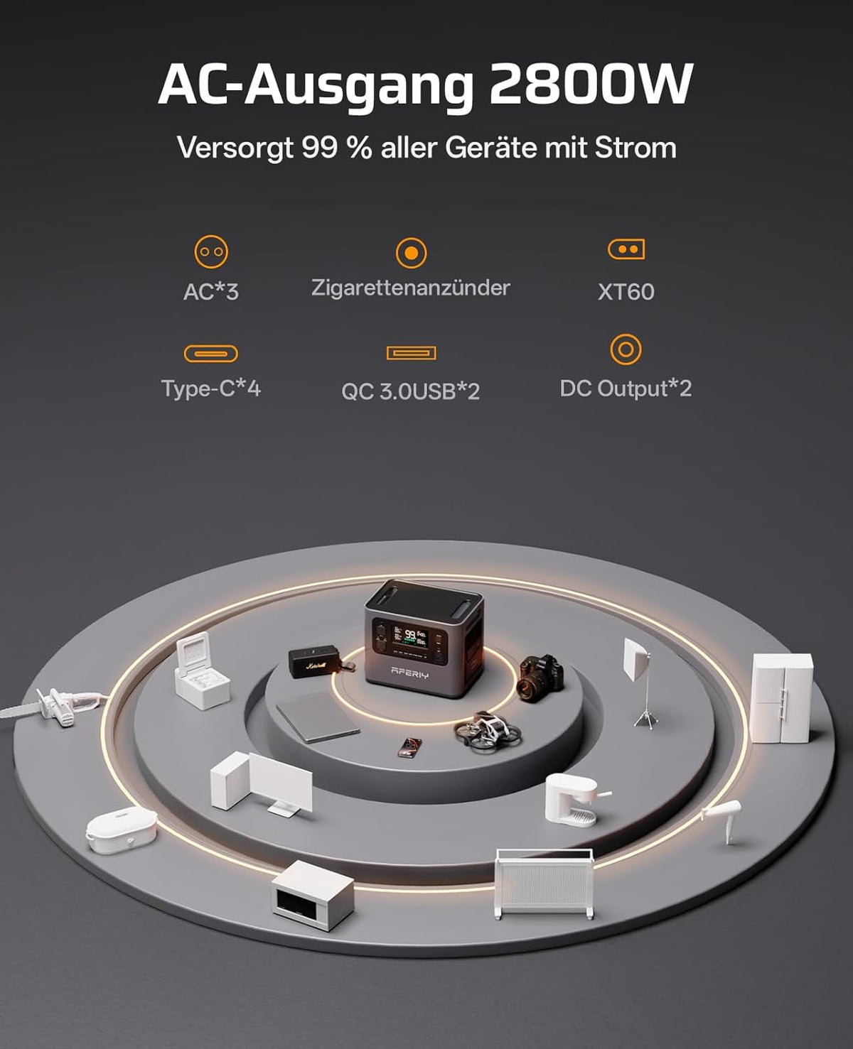 AFERIY 2800W Tragbare Powerstation, 2048Wh LiFePO4 In 1,5h Schnellladbar, 13 Ausgänge, Reine Sinuswelle 230V, USV, Erweiterbar Auf 4096Wh, Solar