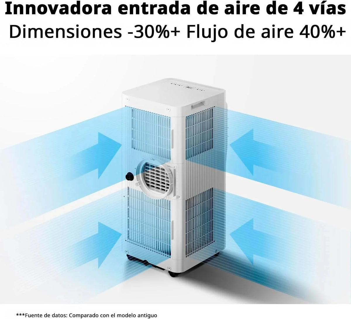 COMFEE Pingüino Aire Acondicionado Portátil 9000 BTU/2300 Frigorías Breezy Cool Pro – Climatizador sin unidad exterior, Bajo Consumo, App Control y