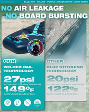 View Tabla de Paddle Surf Hinchable 335cm con Accesorios Incluidos de Primera Calidad, Remo Ajustable, Bomba de Mano, Mochila de Transporte. 335 x 86 x 15 image 6