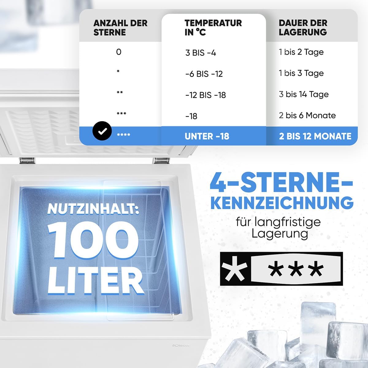 Bomann, 100L Gefriertruhe weiß GT7355 – 4 Sterne, Temperatur ≤ -18°C, Gefriervermögen 4,5 kg/24h, Kontrollleuchte, Temperatureinstellung, abnehmbar,