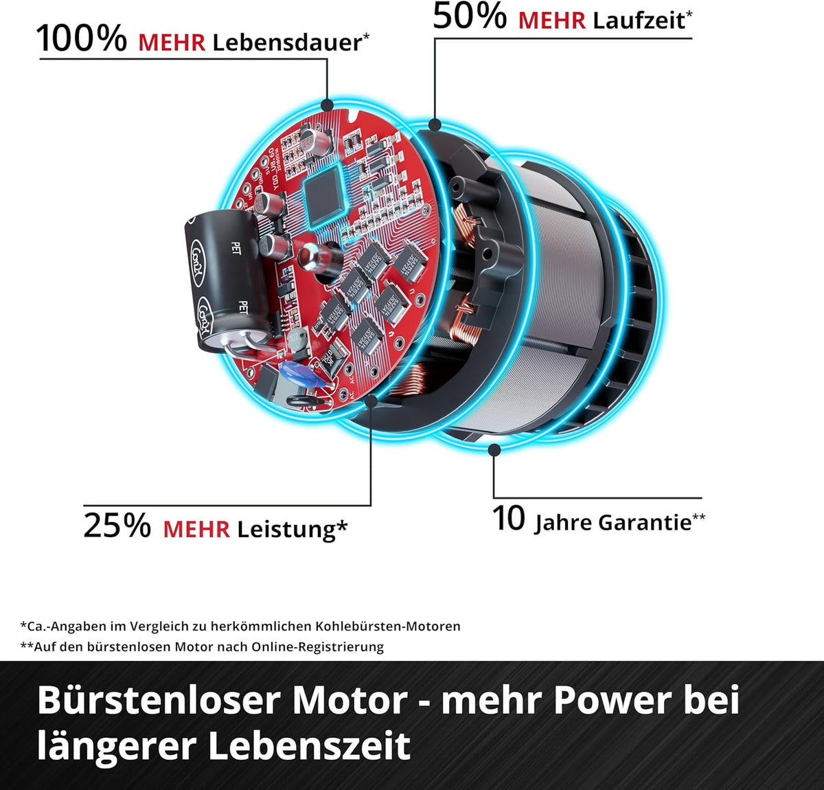 Einhell Akku-Astkettensäge GE-PS 18/15 Li Bag Kit Power X-Change (18 V, Brushless, 12,5 cm Schnittlänge, inkl. 2,5 Ah Akku, Ladegerät, Ersatzkette,
