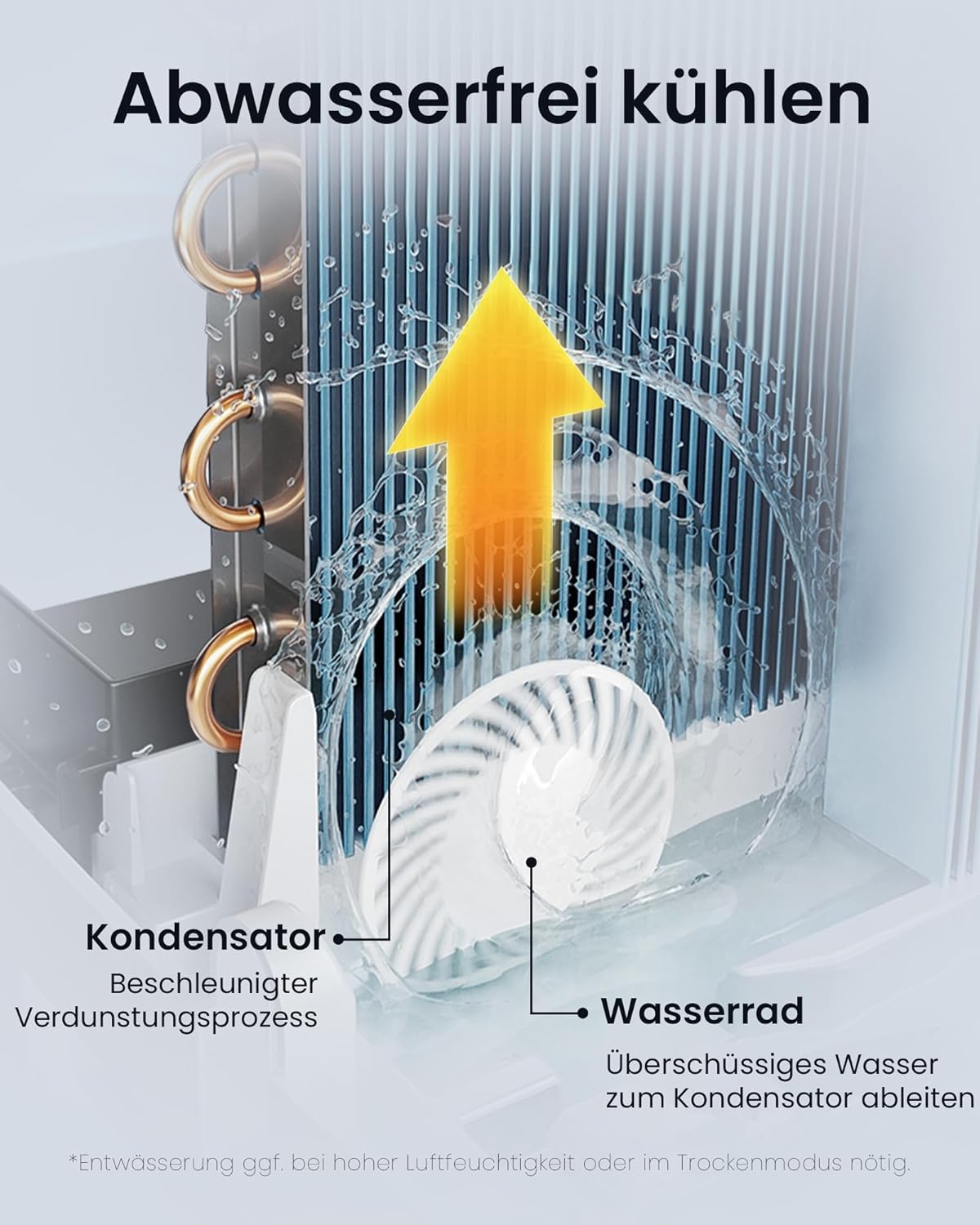 Newentor mobile Klimaanlage 14000 BTU, Klimaanlage mobil mit Abluftschlauch für Räume bis 50m2, kühlen/entfeuchten/ventilieren mit Fernbedienung