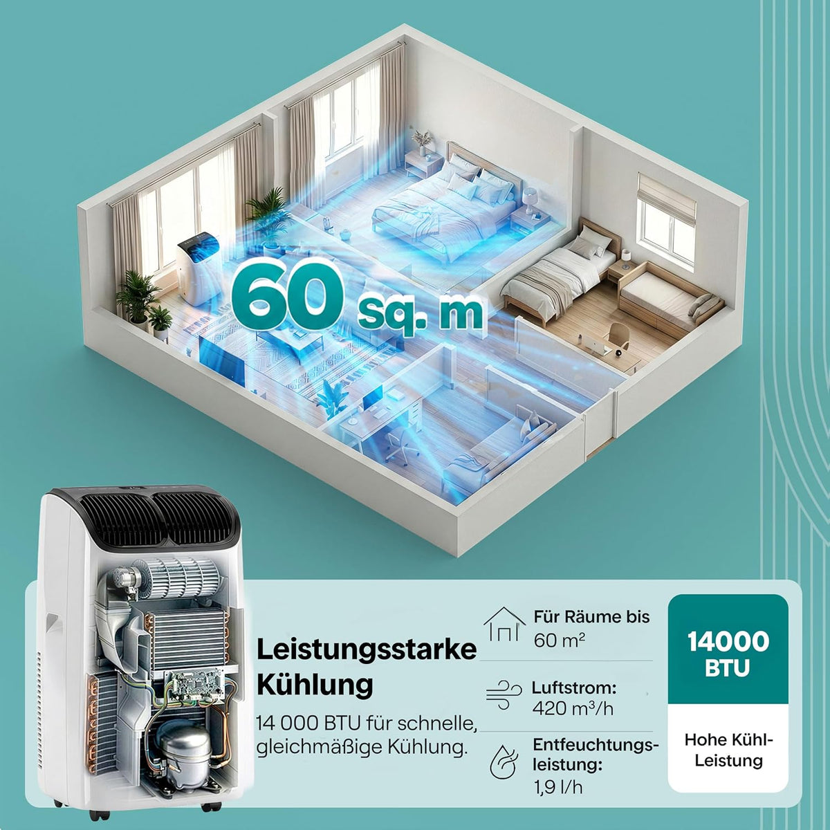 SereneLife Klimaanlage Mobil 14000 BTU – Kleine Klimaanlage für Zimmer bis 33 m² | WiFi | Kühlung, Entfeuchter & Ventilator | 51 dB