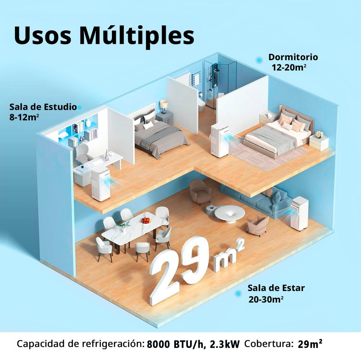 COMFEE Pingüino Aire Acondicionado Portátil 8000 BTU / 2000 Frigorías – Climatizador sin unidad exterior – Enfriador Silencioso Bajo Consumo con Kit