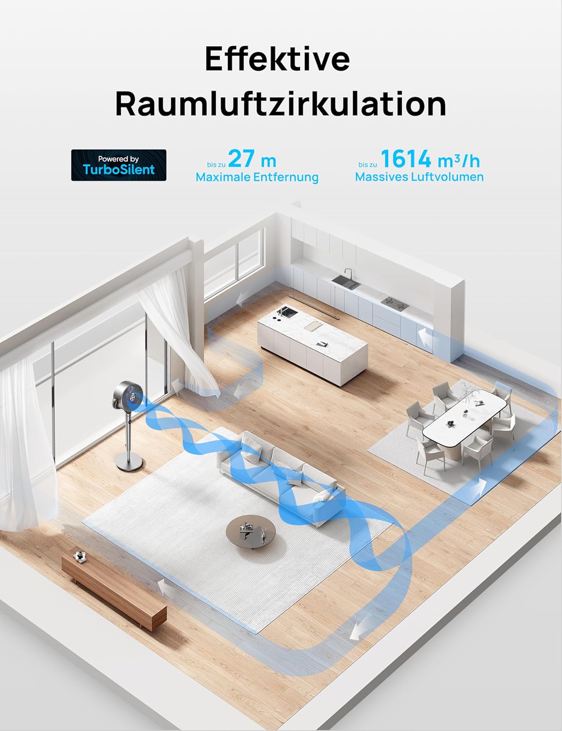 Dreo 20dB leiser Standventilator, 120°+120° Omni-direktionale oszillierende Ventilator, 26M Windentfernung, 1200m³/h Luftvolumen Echt Turbo-