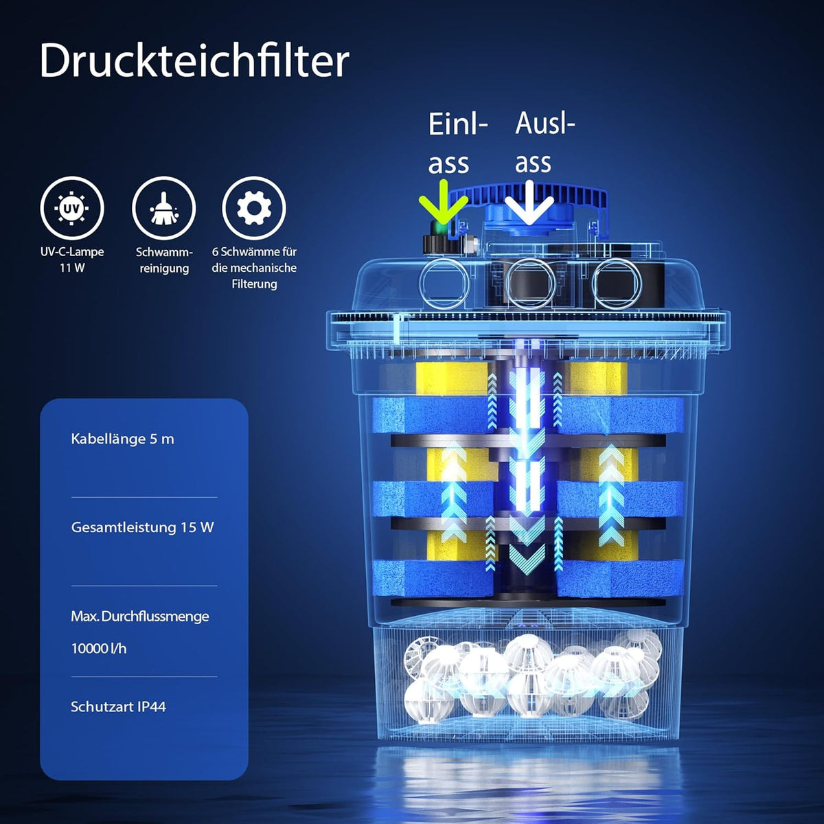 Wiltec CPF-250 Druckteichfilter 10.000 l/h / 11 W UVC Einheit, Teichdruckfilter für Teiche bis 10.000 Liter, Teichklärer, Filteranlage
